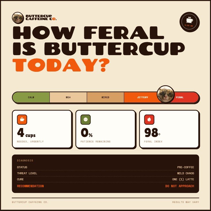 How Feral Is Buttercup Today mood-meter infographic