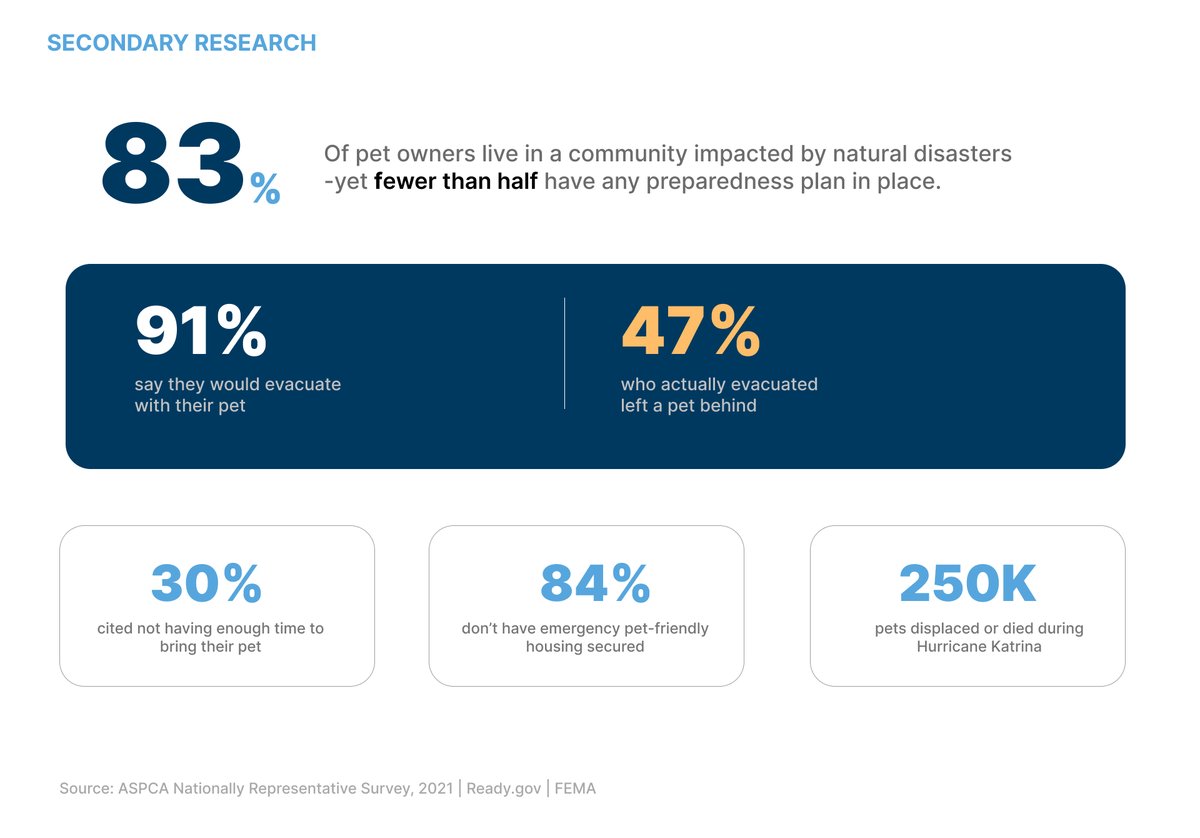 Secondary research infographic