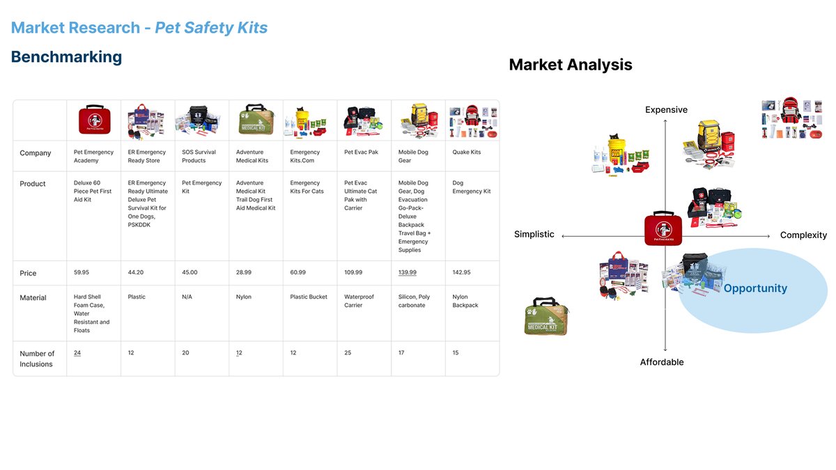 Market analysis