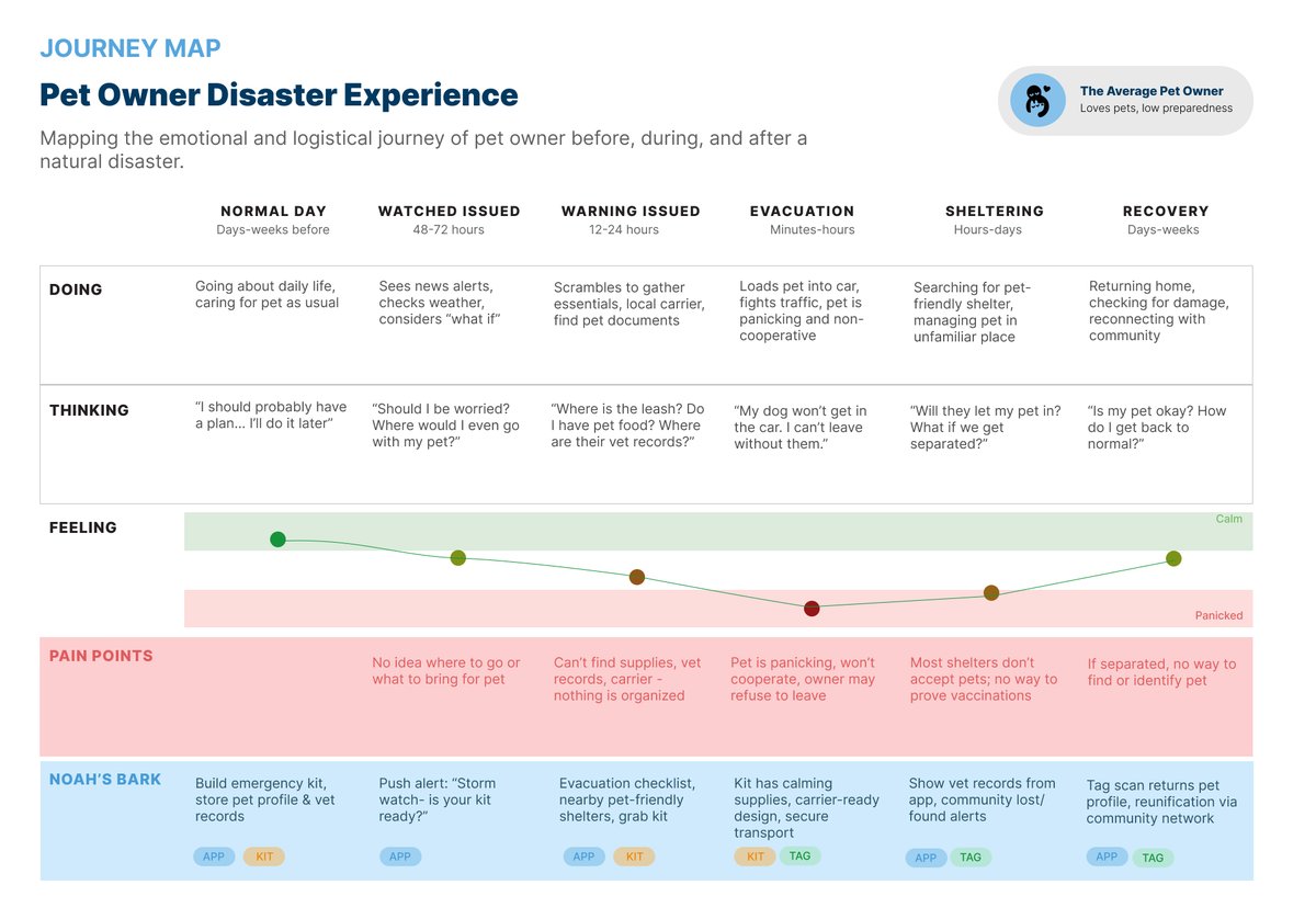 Journey map