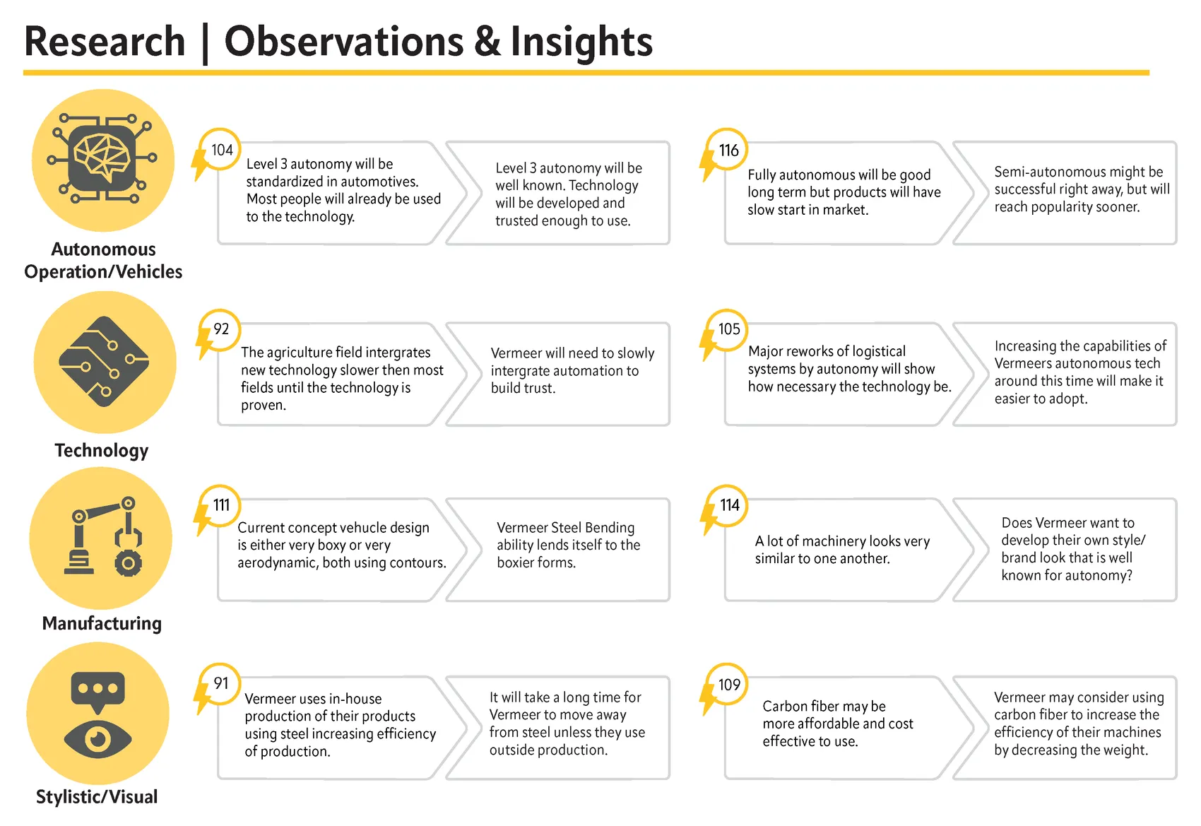 Vermeer Fleet UX, page 7
