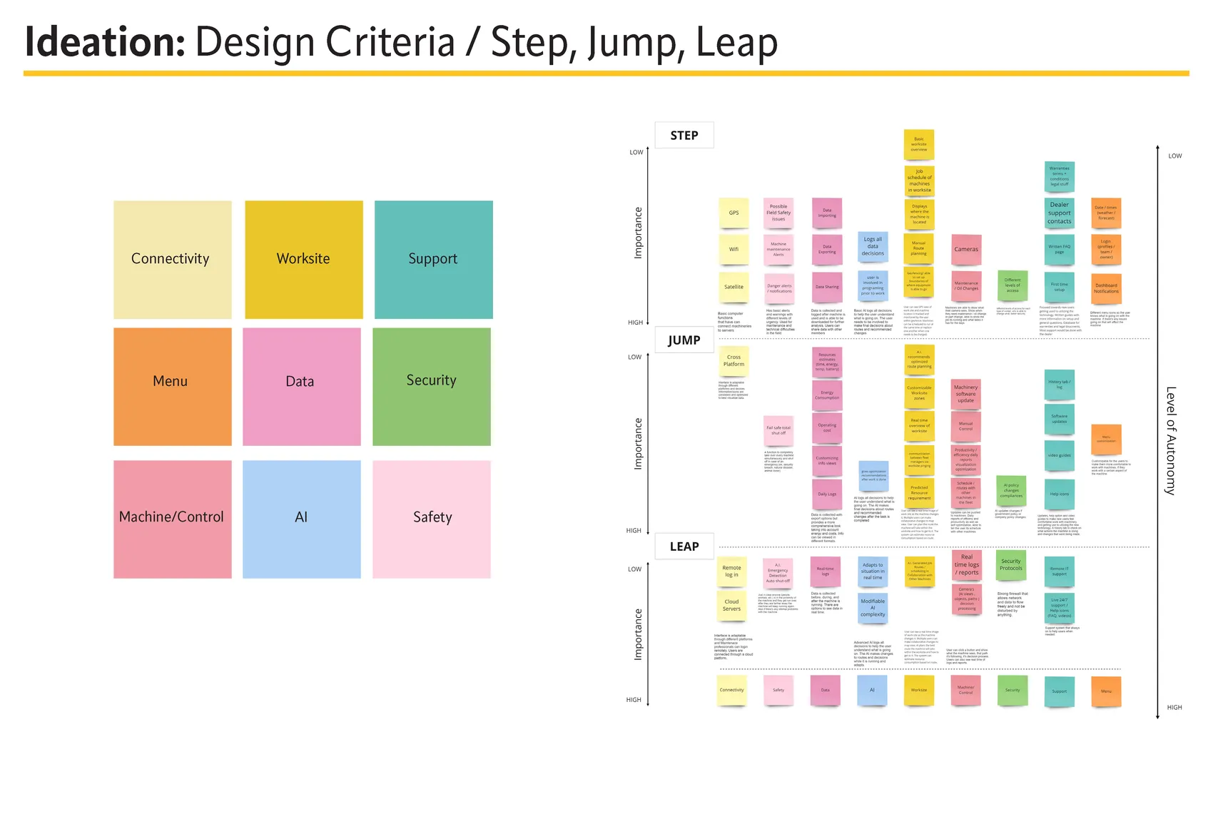 Vermeer Fleet UX, page 10
