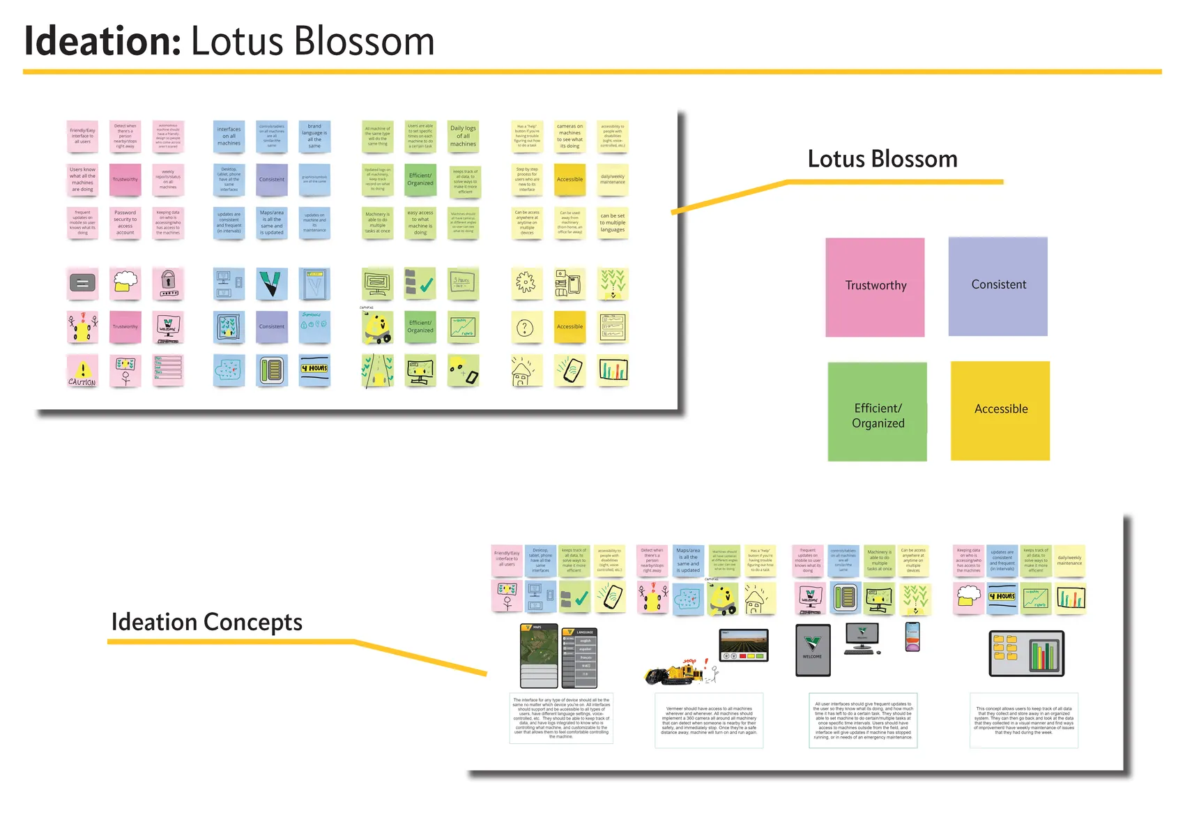 Vermeer Fleet UX, page 11