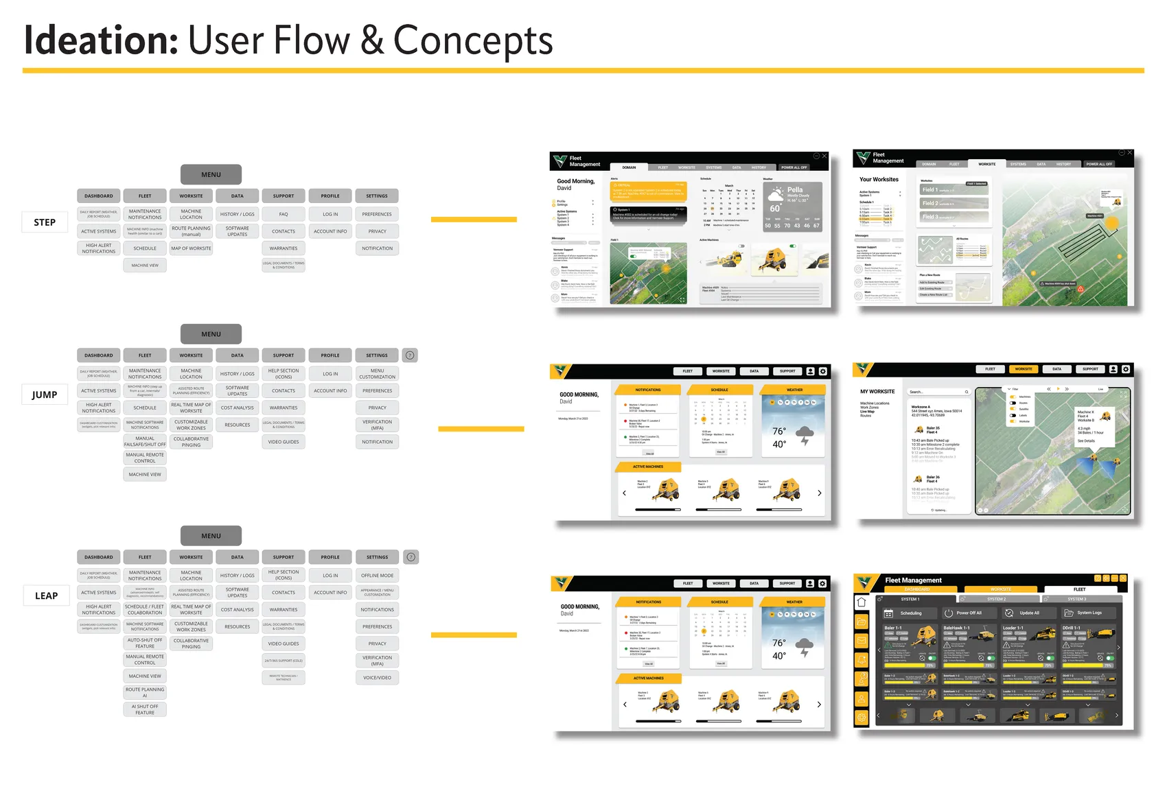 Vermeer Fleet UX, page 12