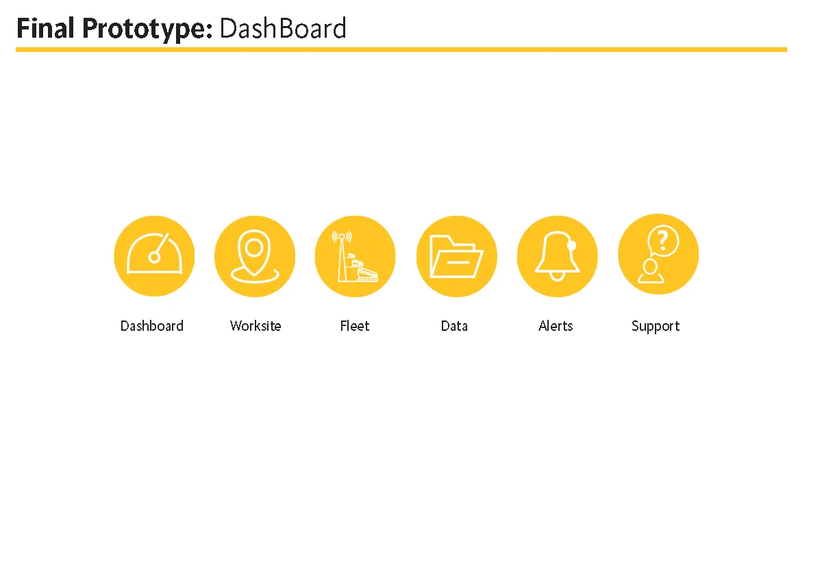 Vermeer Fleet UX, page 15